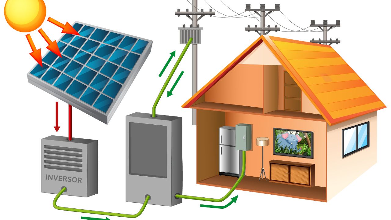 Quais são os tipos de inversor solar